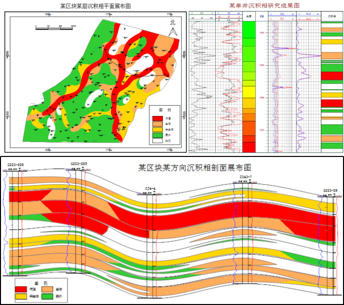 CoRes一体化油藏协同工作平台